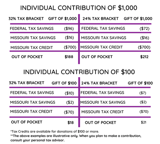 Tax Credit