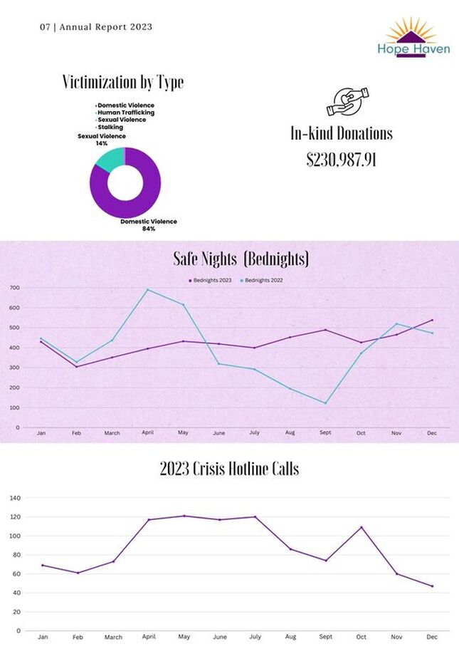 Annual Report